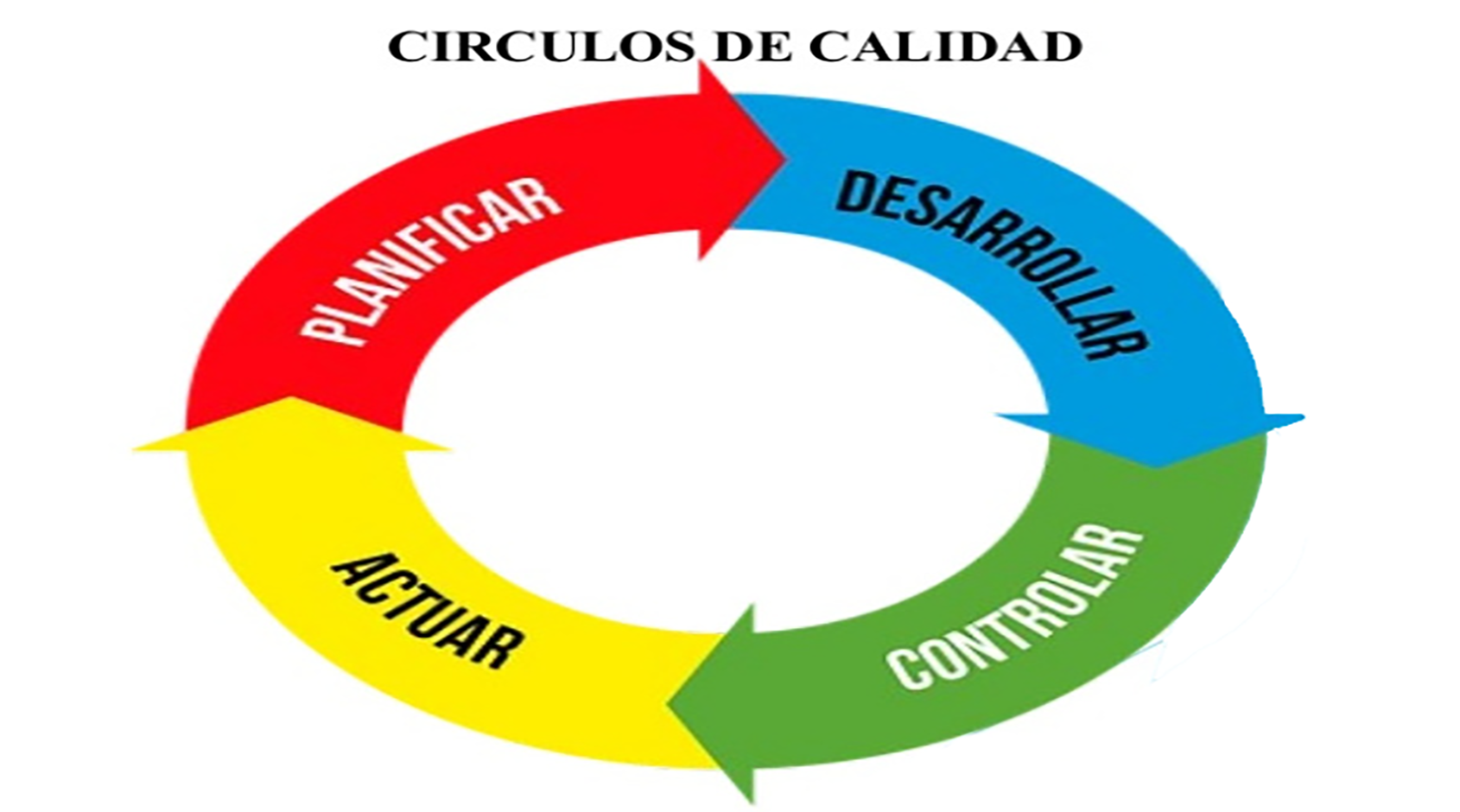 Curso de círculos de calidad
